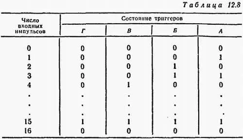 Можно легко заметить что состояния триггеров записанные в последовательности - фото 399