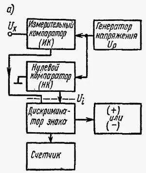 Рис 138 Цифровые измерения напряжения импульсно временным методом а - фото 407