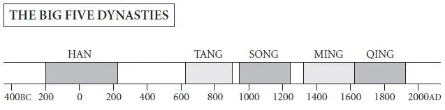 THE TRIUMPH OF PINYIN Sadly indeed catastrophically for the wider - фото 5