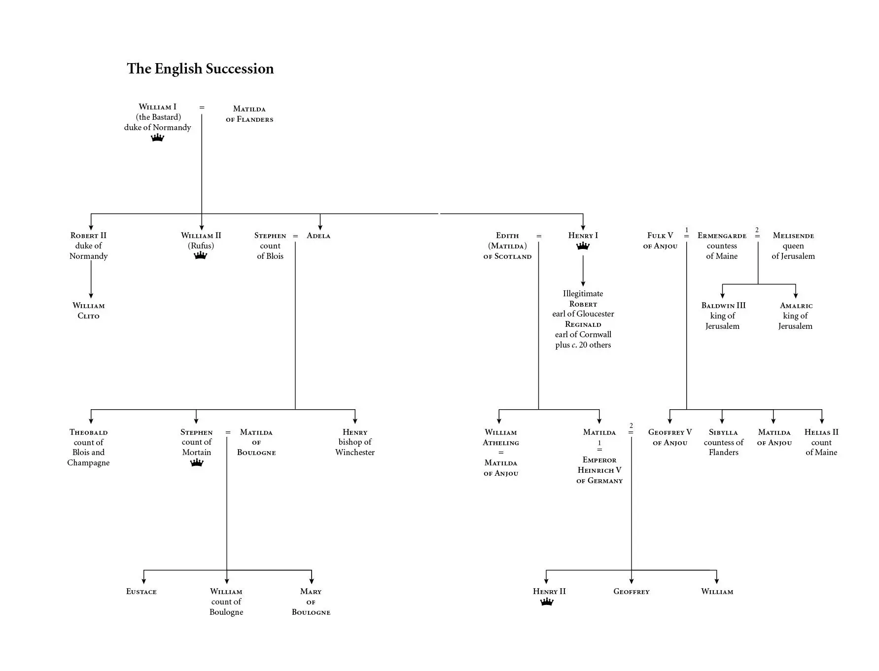 King of the North Wind The Life of Henry II in Five Acts - фото 6