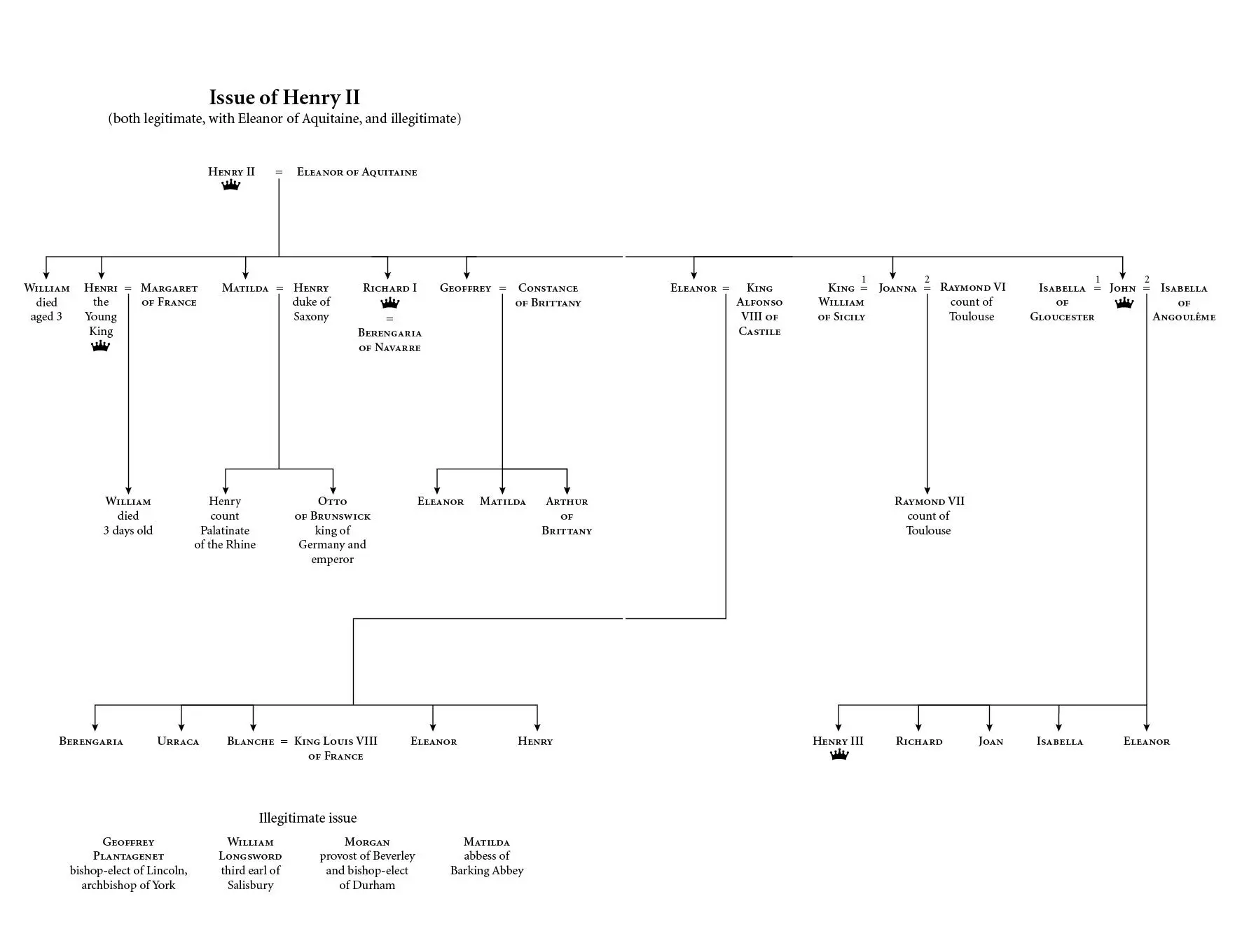 King of the North Wind The Life of Henry II in Five Acts - фото 7