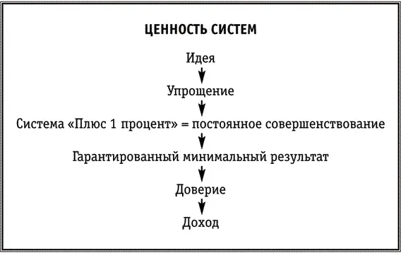 Когда все изучили карточку Инге Зальм сказала Очень полезная памятка Но я - фото 2