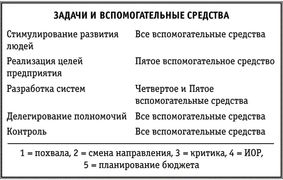 Все решили что такая памятка будет очень полезна Луис Берг предложил сделать - фото 5