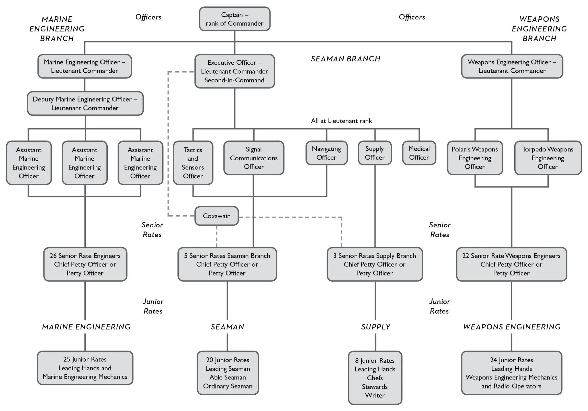Glossary Terminology alongside status of submarine when berthed at jetty in - фото 4