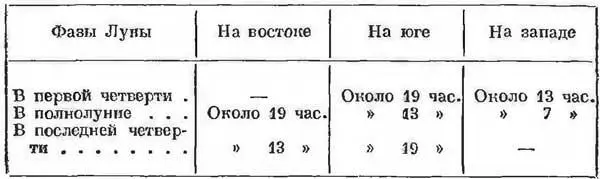3 Какие планеты видны осенью и зимой 1941 года Планеты это светила - фото 15