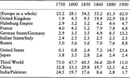 TABLE 7 Per Capita Levels of Industrialization 17501900 relative to UK in - фото 11