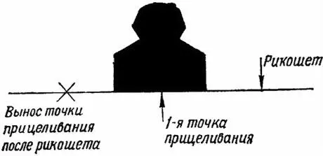 Рис 67Вынос точки прицеливания после рикошета Стрельба по неподвижным и - фото 69