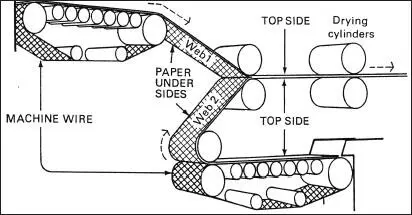 A diagram of a papermaking machine It is an amazing sight to see a modern paper - фото 4