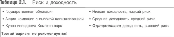 Итак доходностью называется средняя ожидаемая доходность актива Как можно - фото 12