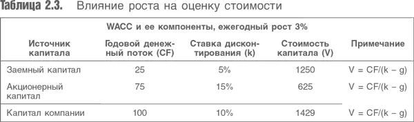 Что же произошло Очевидно что полученные оценки недостоверны Сумма отдельных - фото 24