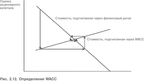 Результат этого процесса стоимость в строке 18 APV равняется стоимости в - фото 31