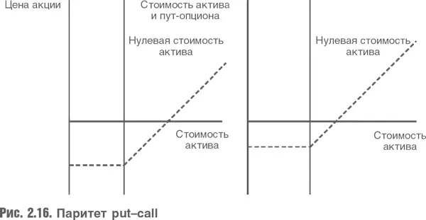Оба графика выглядят почти одинаково за исключением более низкой базовой - фото 37