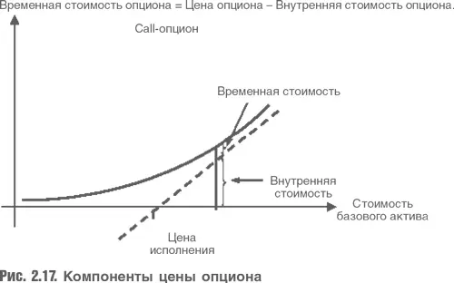 Пример Vivendi Universal В табл 211 и на рис 218 приведена оценка - фото 38
