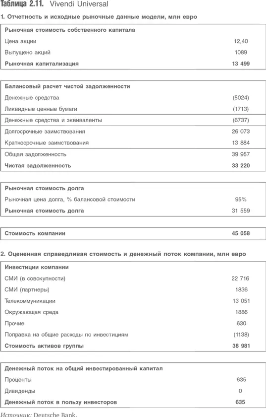 Оценка компаний Анализ и прогнозирование с использованием отчетности по МСФО - фото 39