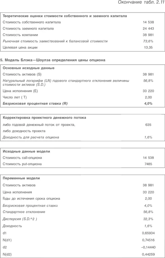 Очевидно что вместо вычисления стоимости активов по отдельности можно - фото 41