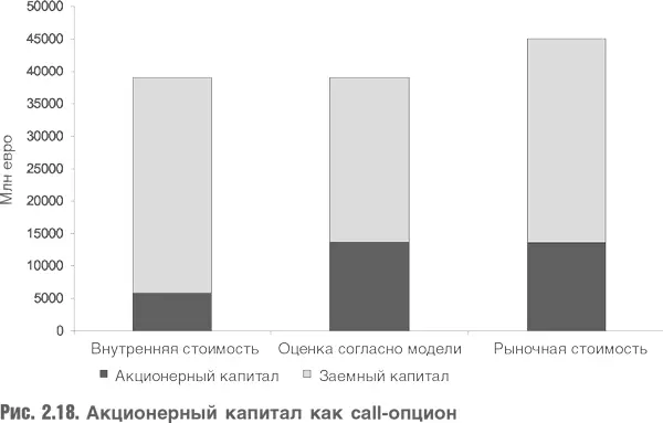 Очевидно что вместо вычисления стоимости активов по отдельности можно - фото 42