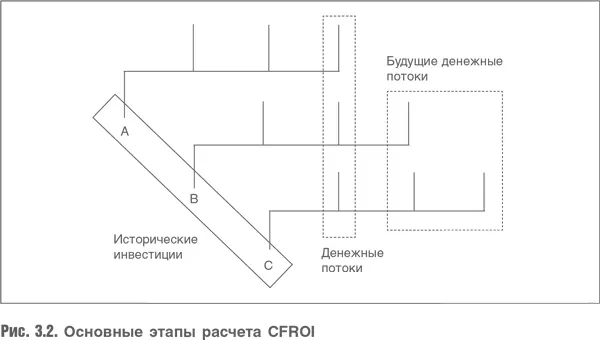 В этом примере компания располагает активами со сроком службы три года - фото 50