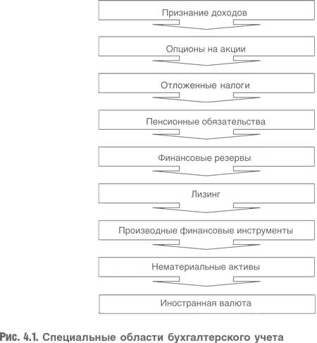 В завершение следует отметить что учетные данные зачастую требуют - фото 55