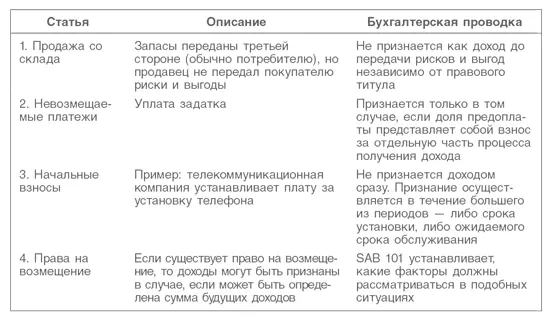 14 Использование финансового анализа Учитывая что в МСФО IAS 18 - фото 58