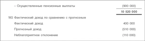 43 С точки зрения GAAP Американский стандарт SFAS 87 устарел а в период - фото 74
