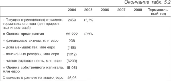 В главе 2 при обсуждении вопроса о ставках нормах дисконтирования - фото 105