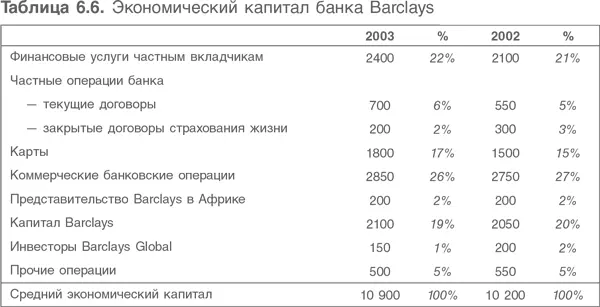 Вывод можно сделать следующий распределение капитала является важнейшим - фото 144