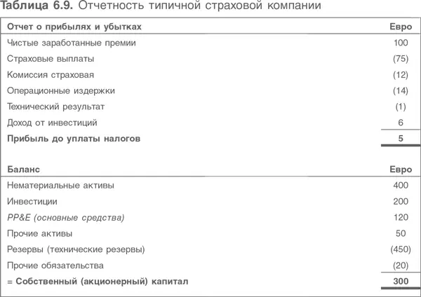 Особенность 1 Отражение премий чистые заработанные премии Как было сказано - фото 153