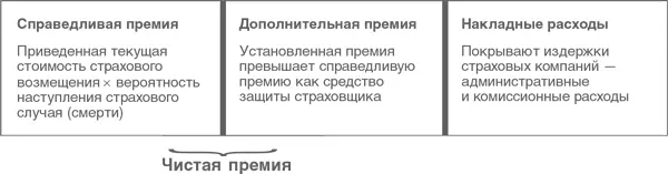 Кроме того уплачивается некоторый государственный налог Учитывая что премии - фото 155