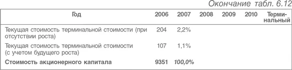 Даже если не заглядывать в бухгалтерский баланс страховой компании ясно что в - фото 170