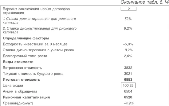 442 Размещение инвестиционных активов Как показано в разделе 2 модели в - фото 177