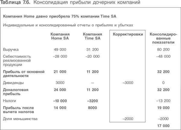 4 Финансовая отчетность компанийпартнеров и совместных предприятий Во - фото 184