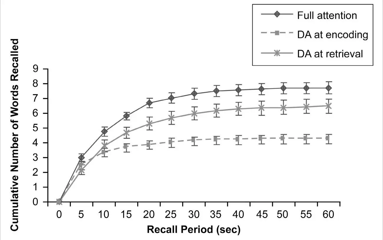 FIGURE 5 Multitasking Is Still Not Perfect in the Teen BrainCollege students - фото 2
