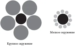 Рис 21 Формирование восприятия и изменения эффективности Теперь прежде чем - фото 1