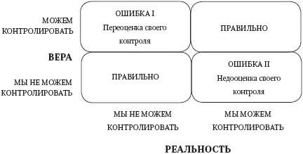 Рис 22 Контроль вера и реальность Давайте предположим что в глухой деревне - фото 2