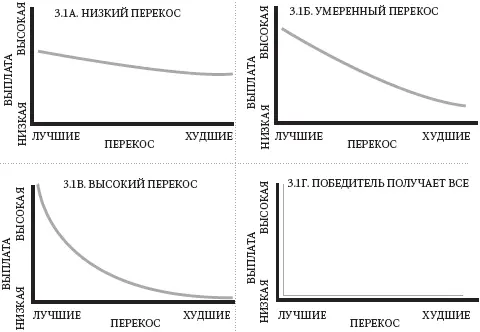 Рис 31 Распределение выплат и примеры перекосов В конкурсе Национального - фото 3