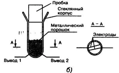Рис 3 РАДИОкондукторы конструкции Э Бранли а горизонтальный б - фото 3
