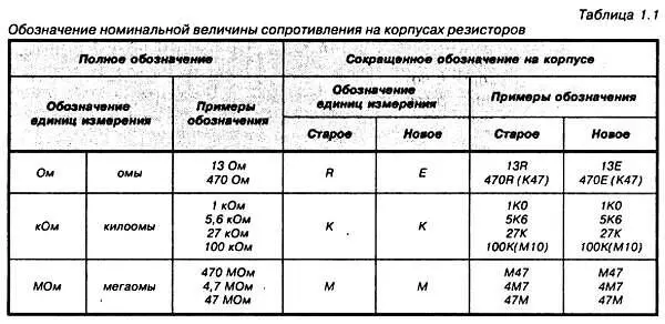 Если номинальное сопротивление выражается целым числом то буквенный код - фото 5