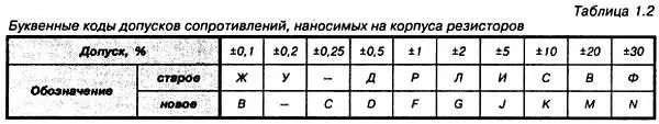 Например обозначение 4К7В или 4К7М соответствует номинальному сопротивлению - фото 6