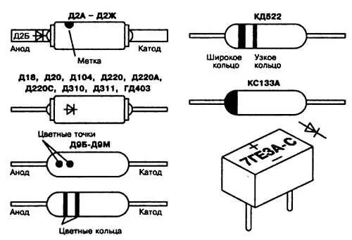 Рис 21 Нанесение цветового кода на диоды Для некоторых типов диодов - фото 14