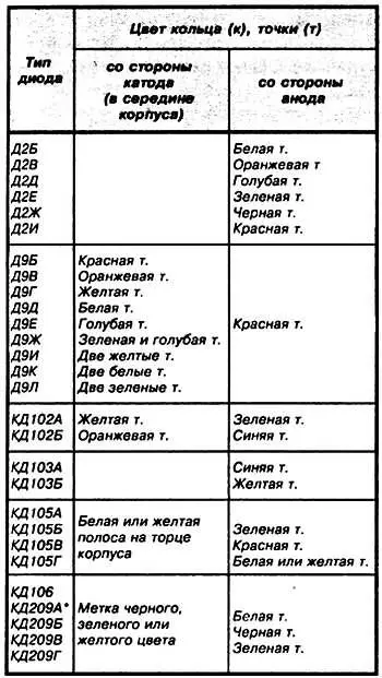 Цвет корпуса коричневый 22 Транзисторы Общая характеристика В - фото 15