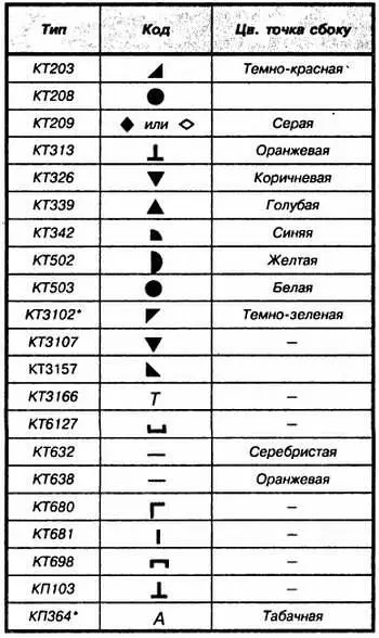 23 Интегральные микросхемы Общая характеристика Интегральная микросхема - фото 26