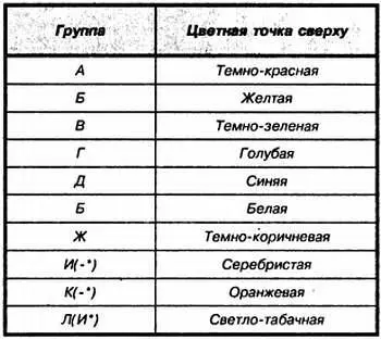 23 Интегральные микросхемы Общая характеристика Интегральная микросхема - фото 27