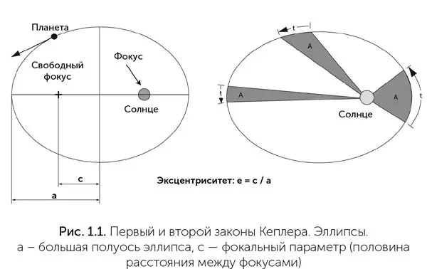 Что такое эллипс и где у него фокус Как известно окружность можно нарисовать - фото 3