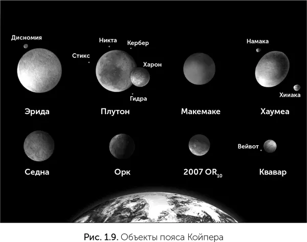 За Нептуном находится так называемый пояс Койпера рис 19 Он состоит из - фото 12
