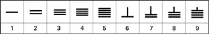 FIGURE 116 To avoid confusion in every other column namely the 10s 1000s - фото 15