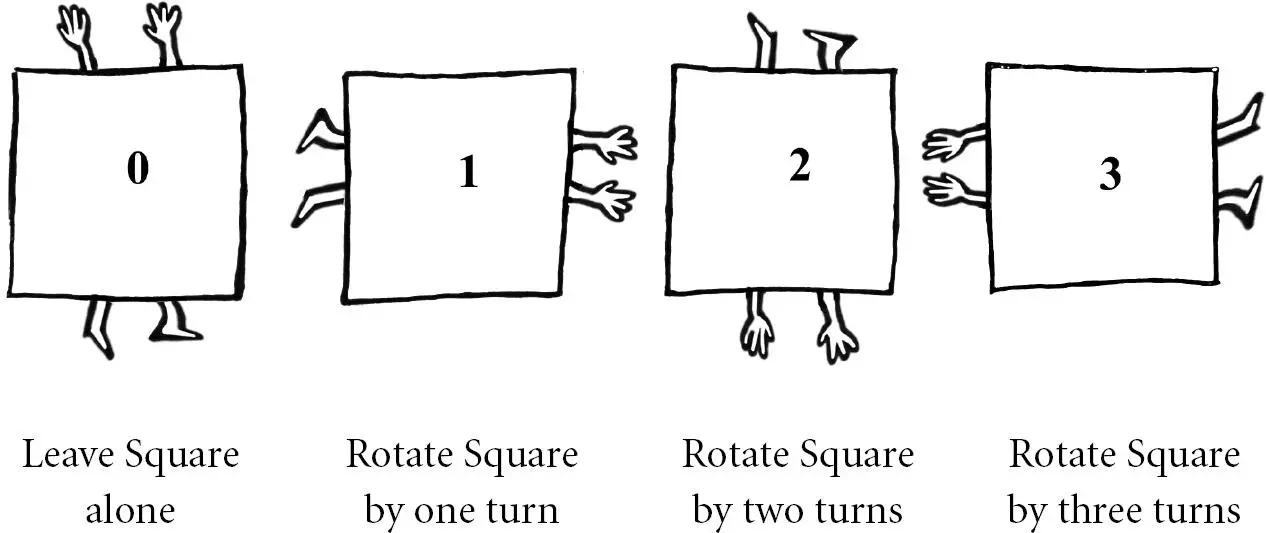 Note that theres a sense of selfcontainment about this set of operations A - фото 14
