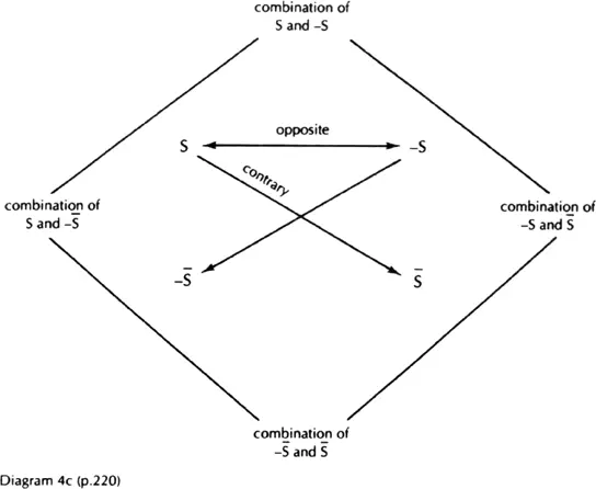 And Michel had stared at this schema with extraversion introversion lability - фото 6