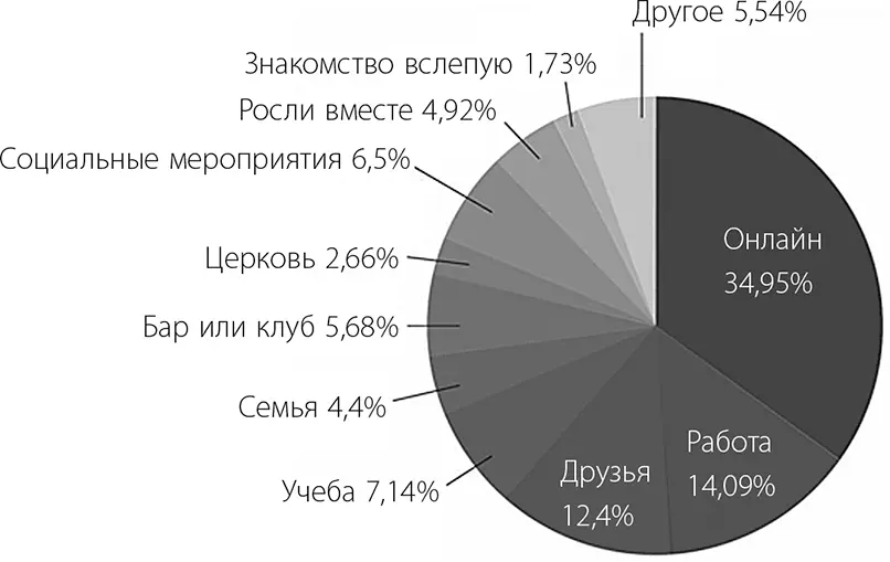 Результаты Качиоппо оказались настолько шокирующими что многие умники ставили - фото 9