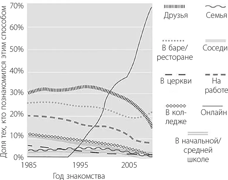 Негативное отношение общества В обществе попрежнему сохраняется в целом - фото 12