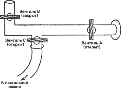Вот вам и объяснение пальчиков на вентиле А Он ходит туго и Моттрам когда - фото 1